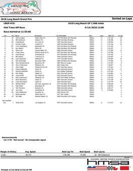 Sorted on Laps LBGP HTA 2018 Long Beach GP 1.968 Miles Hist Trans AM Race 4/14/2018 12:00 Race Started at 11:55:00