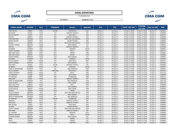 VESSEL DEPARTURES from Italian Ports