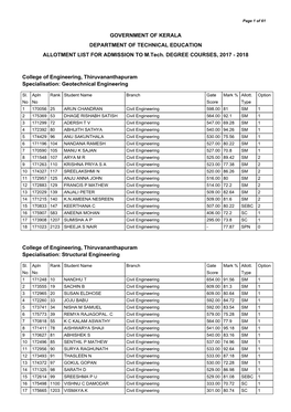 Rank List for Allotment