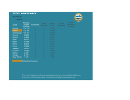 Excel Points Race 2020