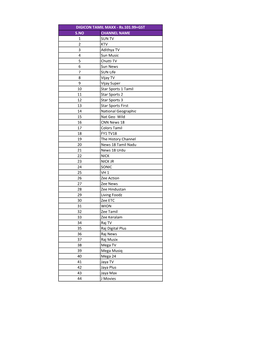 S.NO CHANNEL NAME 1 SUN TV 2 KTV 3 Adithya TV 4 Sun Music 5