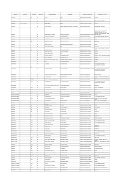 Comune Localita' N°Civico Provincia Denominazione Indirizzo Tipologia Impianto Tipo Spazi Attivita'