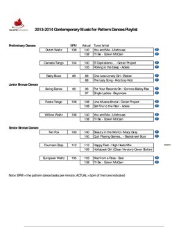 2013-2014 Contemporary Music for Pattern Dances Playlist