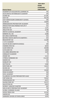 District Name 2013-2014 PEIMS STANDARD ENROLLMENT