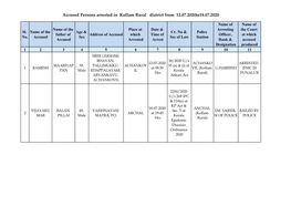 Accused Persons Arrested in Kollam Rural District from 12.07.2020To18.07.2020