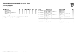 Mannschaftsmeisterschaft 2014 - Kreis Mitte Kids U9 Kreisliga a Tabelle Und Spielplan