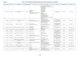 Version 1.0 List No. 1 - Vtps to Whom Not a Single TBN Is Allotted in Any Government Funded Scheme (As on 28.01.2019)