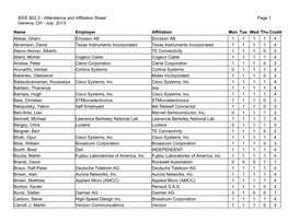 IEEE 802.3 Attendance List