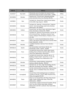 ATM ID City Address Onsite / Offsit E DLHCC017 New Delhi Dharamsila Cancer Foundation & Research Centre Dharamsila Marg Vasu