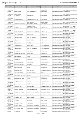 Catergory : Turnover Upto 5 Lacs Association Verified List No: 45 Page 1 of 33