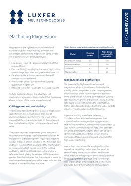 Machining Magnesium – Datasheet