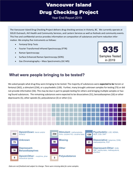 Year End Report 2019 Year End Report 2019