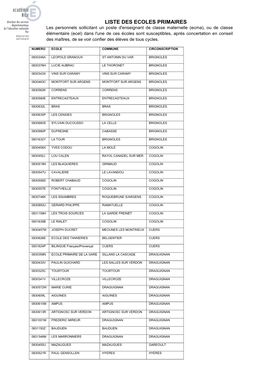 Liste Des Ecoles Primaires