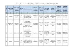 Accused Persons Arrested in Pathanamthitta District from 31.05.2020To06.06.2020