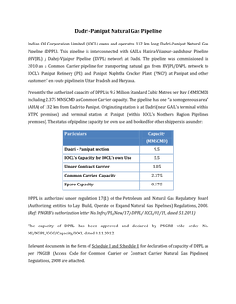 Dadri-Panipat Natural Gas Pipeline