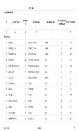 Sn Village Name Hadbast No. Patvar Area Kanungo Area