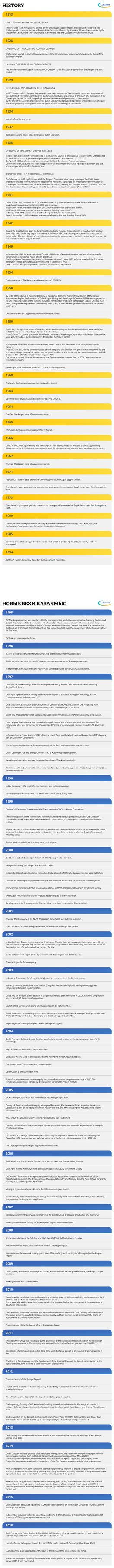 First Mining Works in Zhezkazgan Opening of The