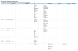 2020-2021 Cancer Communications Committee Disclosures All Relationships Are Considered Compensated