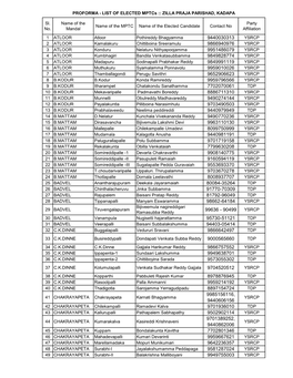 Sl. No. Name of the Mandal Name of the MPTC Name of the Elected