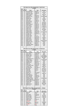 CSC Back Cove Slip Assignments - North Dock 11/7/2019 Slip Slip No