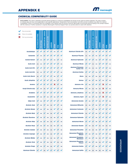 Chemical Compatibility Guide