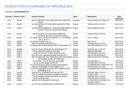 Elenco Titoli Di Contabilita' Speciale 2018