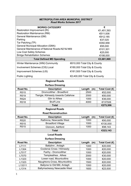 Newcastle West Road Works Scheme 2017