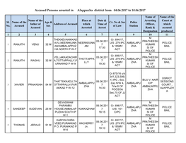 Accused Persons Arrested in Alappuzha District from 04.06.2017 to 10.06.2017