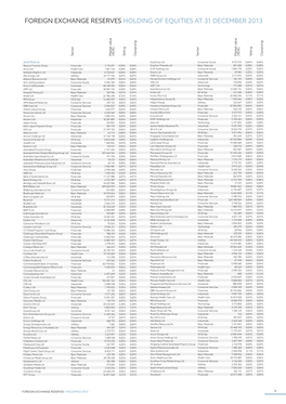 Foreign Exchange Reserves Holding of Equities at 31 December 2013 Sector Value Market (NOK) Voting Ownership Sector Value Market (NOK) Voting Ownership