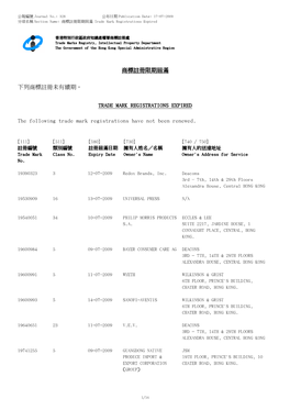 TRADE MARK REGISTRATIONS EXPIRED the Following Trade Mark