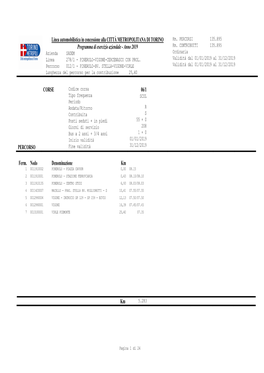 Linea Automobilistica in Concessione Alla CITTÀ METROPOLITANA DI TORINO Programma Di Esercizio Aziendale