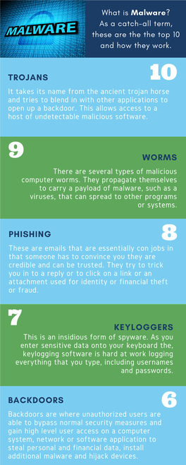 Malware Types