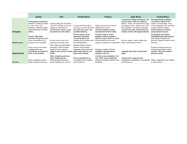 Competitor Analysis