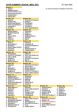AVON SUMMER LEAGUE, MEN, 2021 V2: April 29Th Division: 1 1