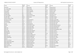 AMERICAN HOSTA SOCIETY Includes 2019 Registrations 2020 Simplified Classification List