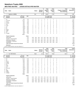 Judges Scores