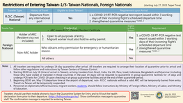 Credential Foreign National Holder of ARC (Resident Visa Not Included) 1