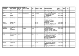 Deaths Taken from Glamorgan Gazette for the Year 1916 Surname First