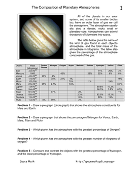 The Composition of Planetary Atmospheres 1