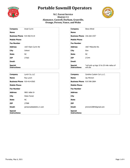 Portable Sawmill Operators List