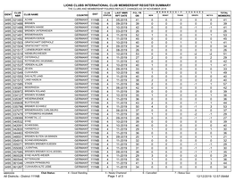 Membership Register MBR0009