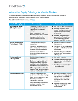 Alternative Equity Offerings for Volatile Markets