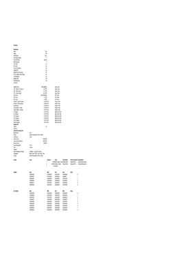 File Name Benchmark Width 1024 Height 768 Anti-Aliasing None