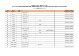 Wan Chai District (Nomination Period: 4-17 October 2019)