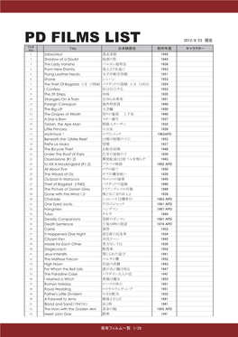 Pd Films List 0824