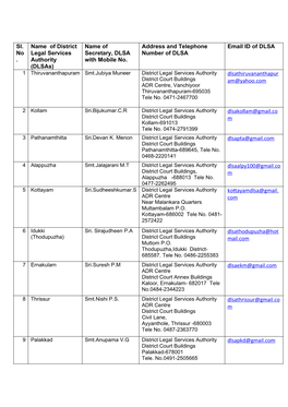 Sl. No . Name of District Legal Services Authority (Dlsas)