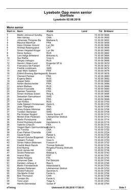 Lysebotn Opp Menn Senior Startliste Lysebotn 02.08.2018