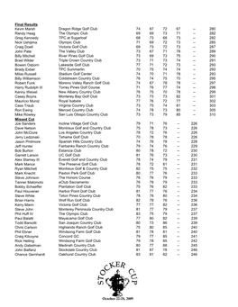 Final Results Kevin Marsh Dragon Ridge Golf