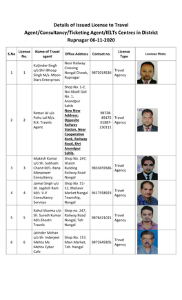 Details of Issued License to Travel Agent/Consultancy/Ticketing Agent/Ielts Centres in District Rupnagar 06-11-2020