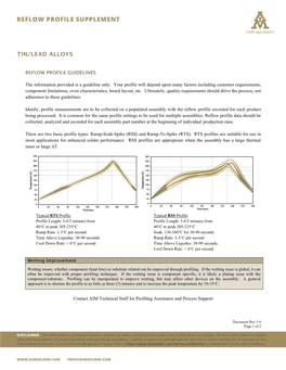 Tin/Lead Reflow Profile Supplement